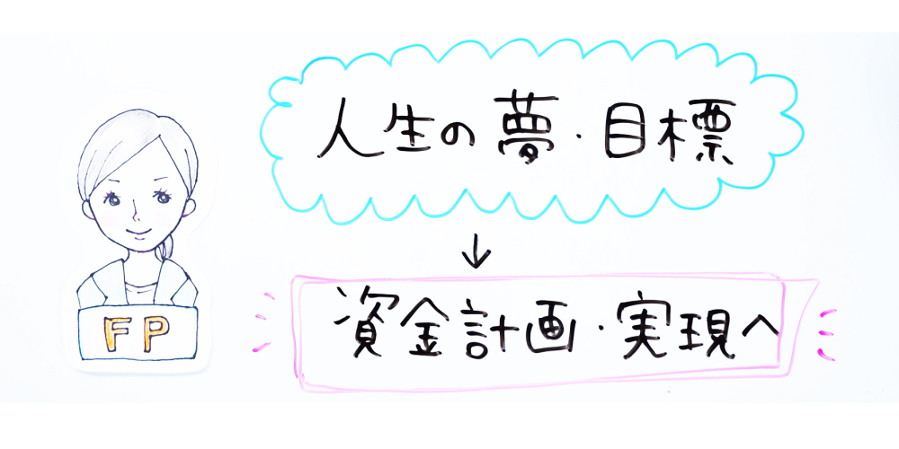 ファイナンシャルプランナー（FP）とは？：イメージ